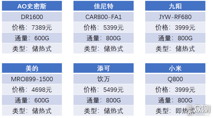 家用净水机到底怎么选？看这一篇就够了！_新浪众测