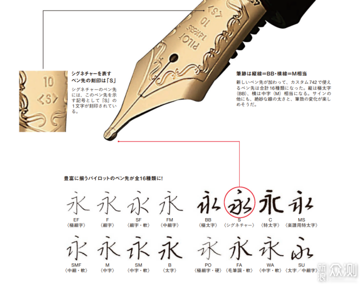 前凸后翘!百乐钢笔黑科技之特种笔尖分享!_新浪众测