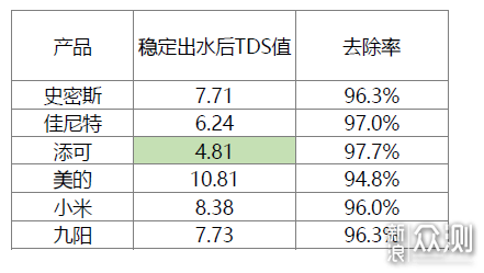 家用净水机到底怎么选？看这一篇就够了！_新浪众测