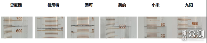 家用净水机到底怎么选?看这一篇就够了!_新浪众测