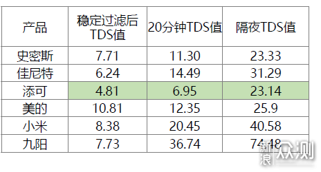 家用净水机到底怎么选?看这一篇就够了!_新浪众测