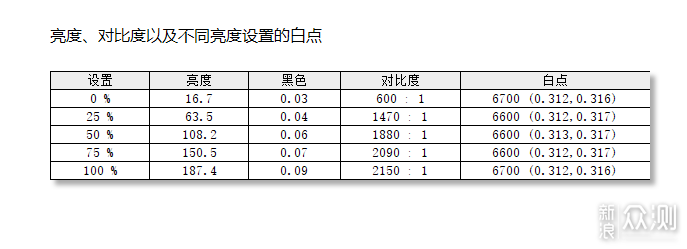 红蜘蛛Spyder X Elite校色仪入手体验_新浪众测