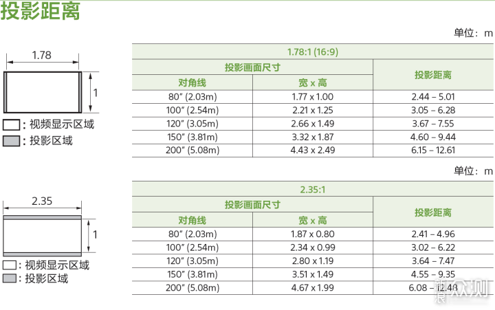 不求奢华的索尼VPL-VW598给我怎么样的体验？_新浪众测