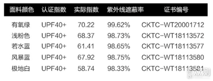 夏季带娃少不了的10件好物你有了吗？_新浪众测