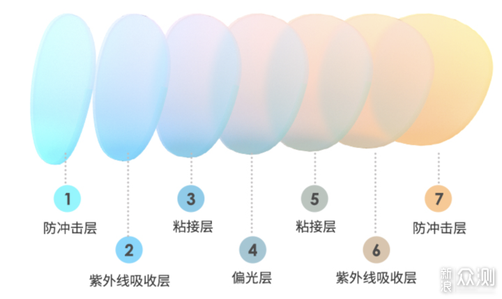 夏季带娃少不了的10件好物你有了吗?_新浪众测