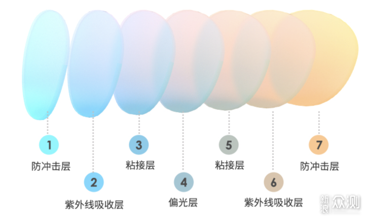 夏季带娃少不了的10件好物你有了吗？_新浪众测