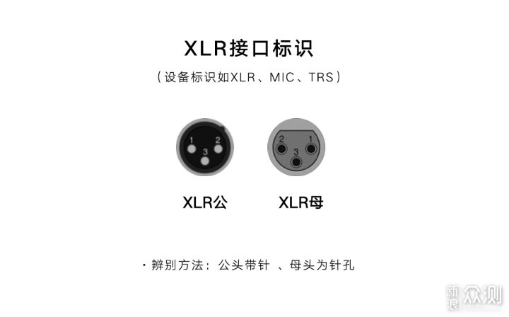 XLR卡侬平衡接口，你不知道的秘密？_新浪众测