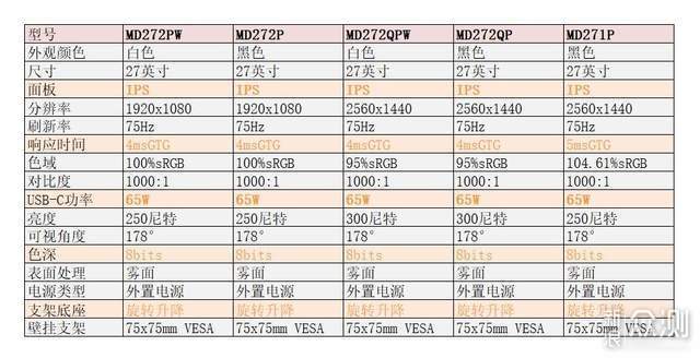 六年免费上门，微星这款商用显示器秒杀竞品？_新浪众测