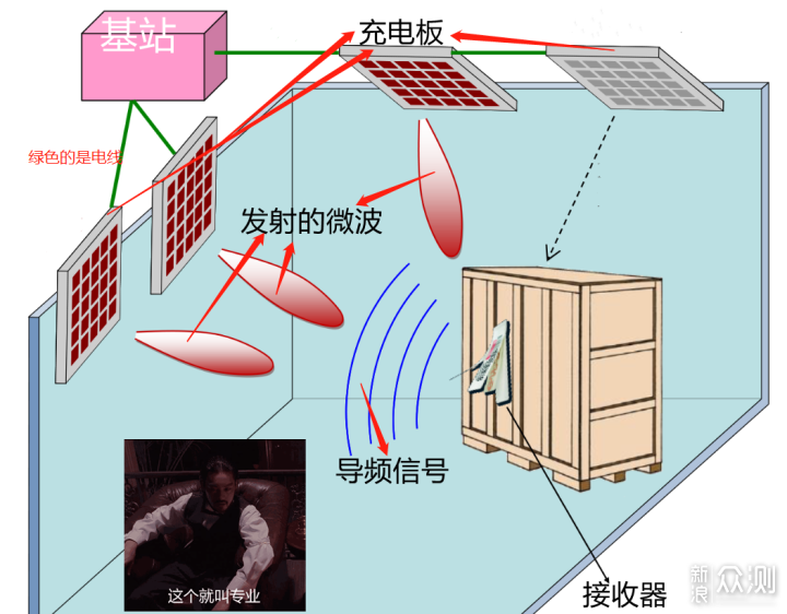 电力十足！大概是全网最详细的无线充电介绍了_新浪众测