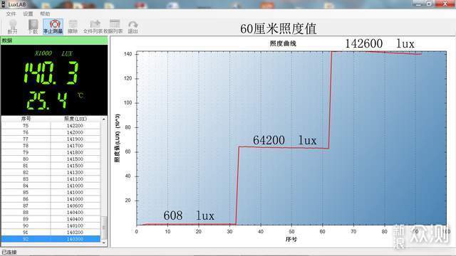 手电开了六个孔,同规格照得最远:卫途T2_新浪众测