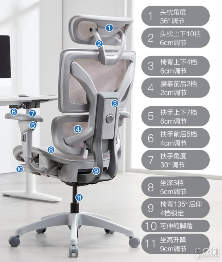 代代内卷,代代为王-网易严选工学椅使用体验_新浪众测