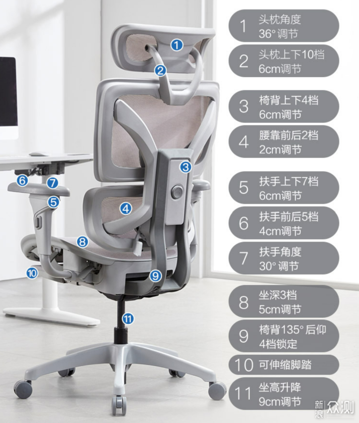 代代内卷，代代为王-网易严选工学椅使用体验_新浪众测