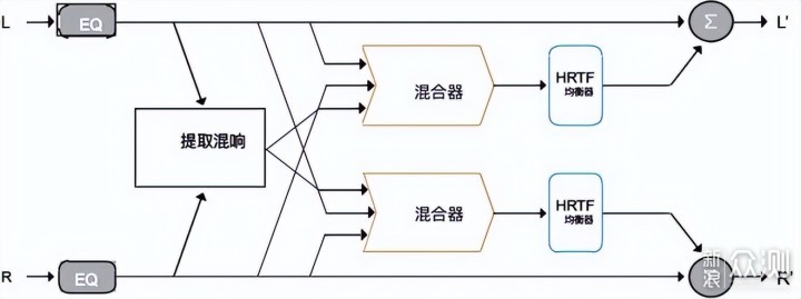 Hiend品牌dCS推20多万LINA耳机系统有何看头?_新浪众测