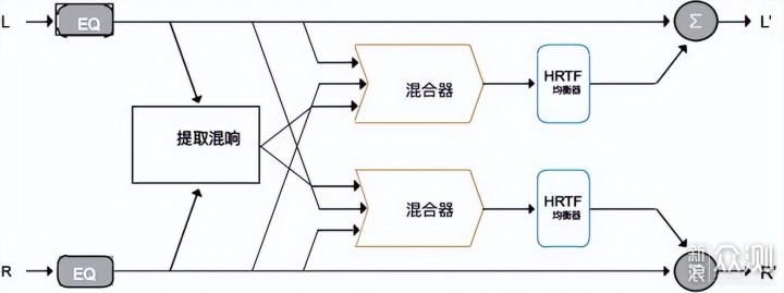 Hiend品牌dCS推20多万LINA耳机系统有何看头？_新浪众测