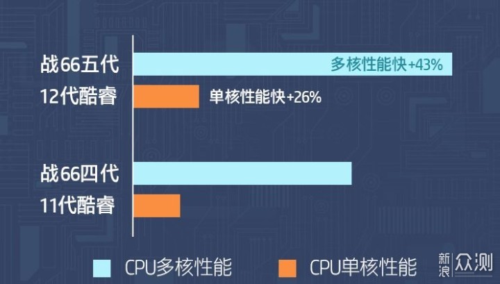 2022轻薄本推荐！高性价比轻薄本选购攻略_新浪众测