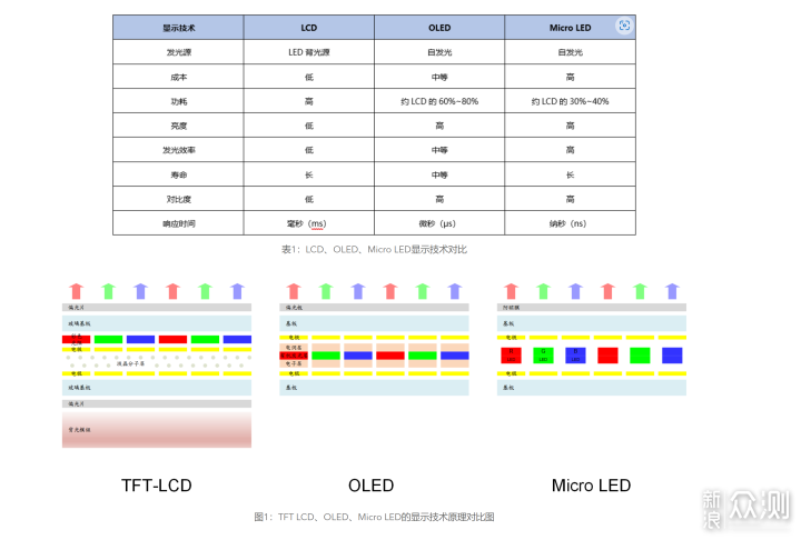 OLED桌面显示器可以买了吗？飞利浦27E1N8900_新浪众测