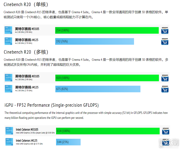 轻NAS硬件天花板绿联DH2600_新浪众测