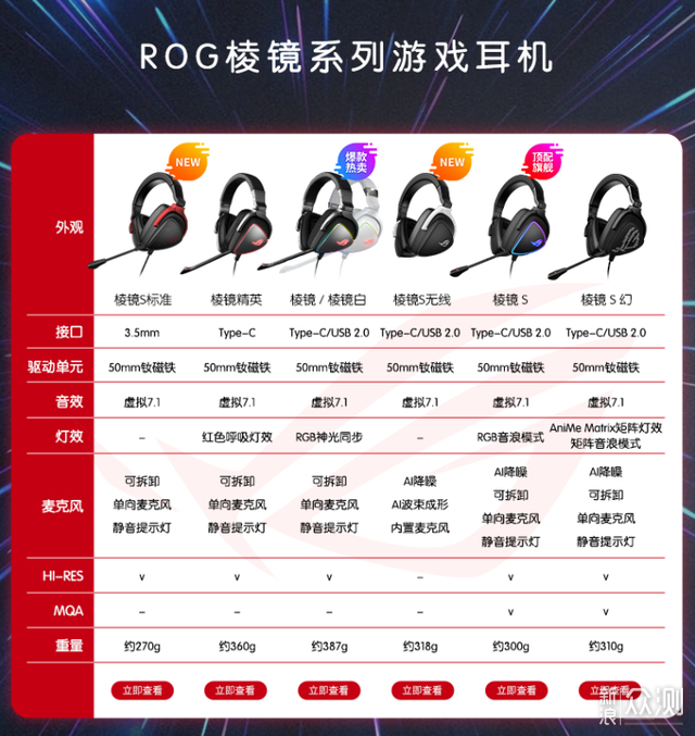 ROG棱镜S标准版，多平台游戏用户值得推荐_新浪众测