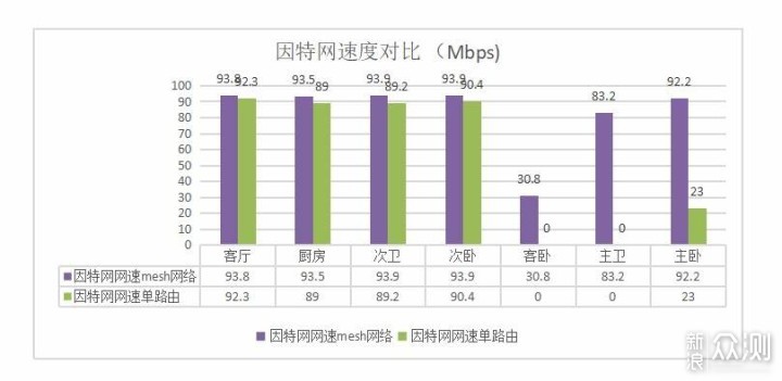 规避家用mesh组网误区，无线mesh路由组网攻略_新浪众测