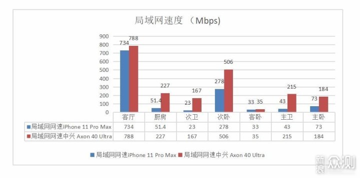 规避家用mesh组网误区，无线mesh路由组网攻略_新浪众测