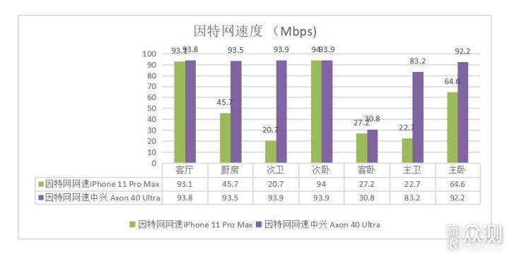 规避家用mesh组网误区，无线mesh路由组网攻略_新浪众测