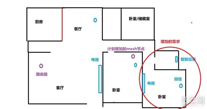 规避家用mesh组网误区，无线mesh路由组网攻略_新浪众测