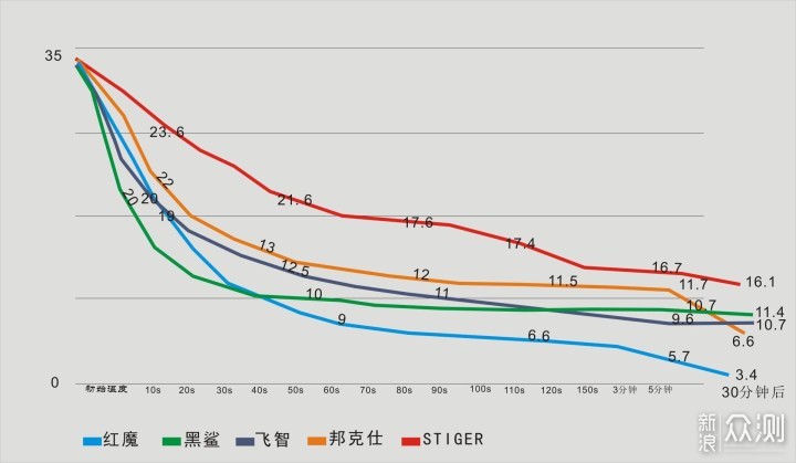 磁吸散热器哪家强？五款磁吸散热器横评来喽_新浪众测