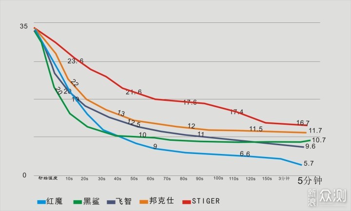 磁吸散热器哪家强？五款磁吸散热器横评来喽_新浪众测