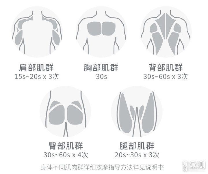 缓解疼痛，横扫疲惫——RAY NIGE筋膜枪使用记_新浪众测