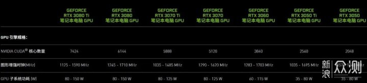 笔记本电脑丨RTX3060价格很关键，推荐3款_新浪众测