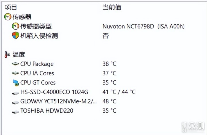 折腾的乐趣：艾湃电竞盖亚GAIA 机箱上手_新浪众测