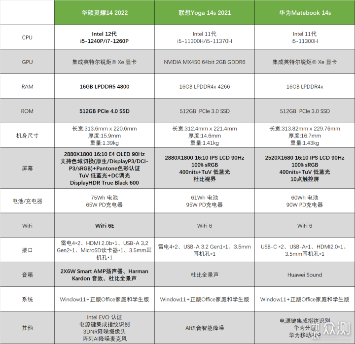 暑期笔记本小推荐3款值得考虑的5K价位商务本_新浪众测