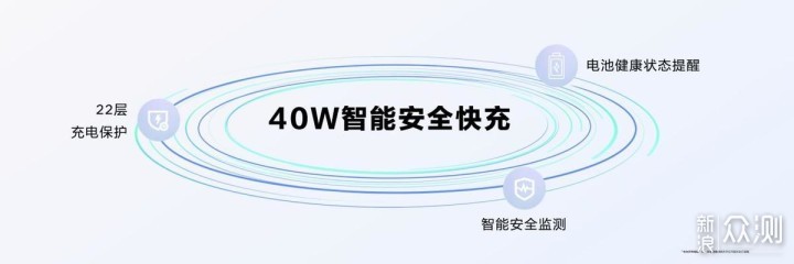 华为畅享50 Pro正式发布：鸿蒙安全睿智之选_新浪众测