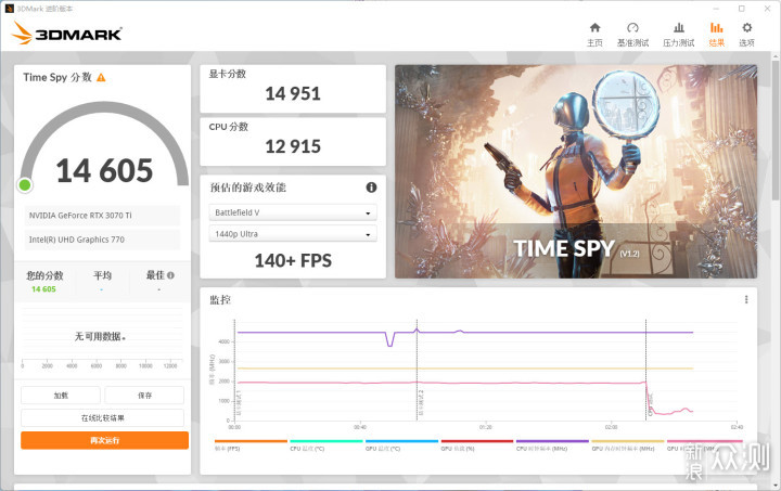 迷失优化极佳轻松玩4K！RTX3070Ti超龙实测_新浪众测