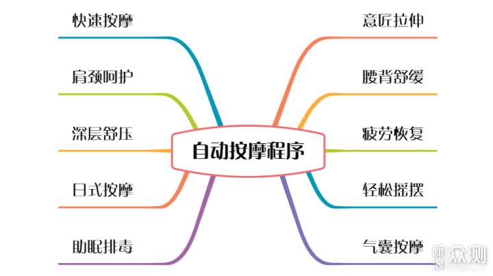家里拥有一位“私人按摩师”是种什么体验_新浪众测