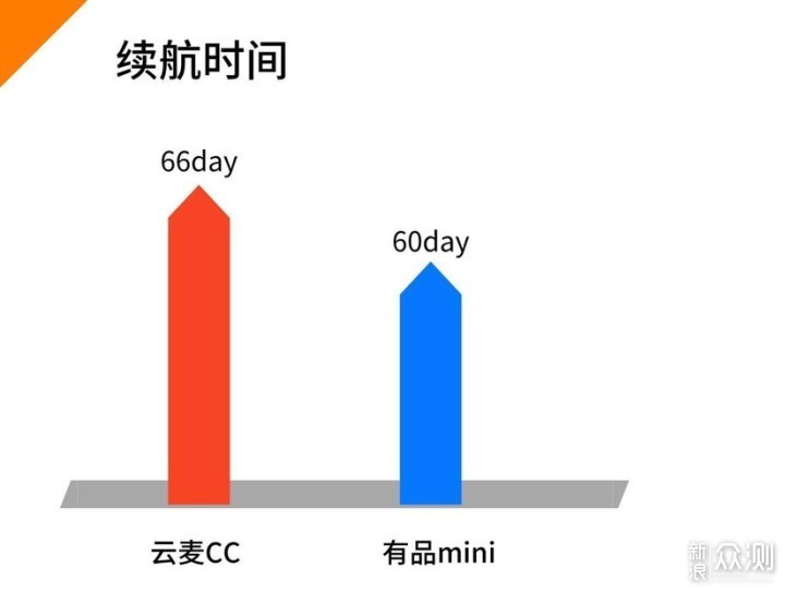 筋膜枪专业真实测评:有品mini VS 云麦CC_新浪众测