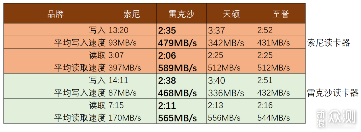 买索尼A卡必看！A卡横评！哪一款最值得买？_新浪众测