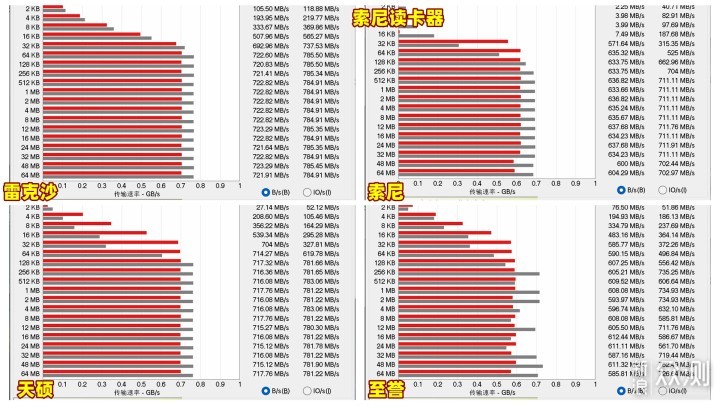 买索尼A卡必看！A卡横评！哪一款最值得买？_新浪众测