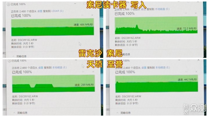 买索尼A卡必看!A卡横评!哪一款最值得买?_新浪众测