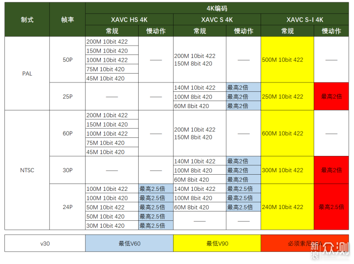 买索尼A卡必看!A卡横评!哪一款最值得买?_新浪众测