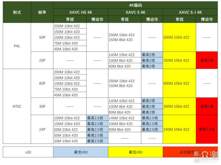 买索尼A卡必看！A卡横评！哪一款最值得买？_新浪众测