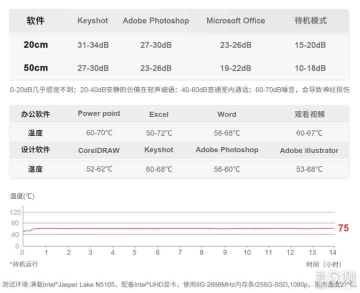 同等配置性能更高,零刻EQ59 PRO迷你电脑评测_新浪众测