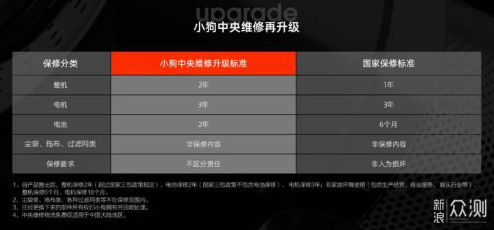 超畅快售后 仅用6句话，不到5分钟，1分钱没花_新浪众测