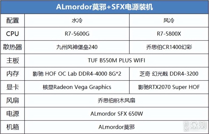 M-ATX主板和sfx电源，能装出什么小主机？_新浪众测