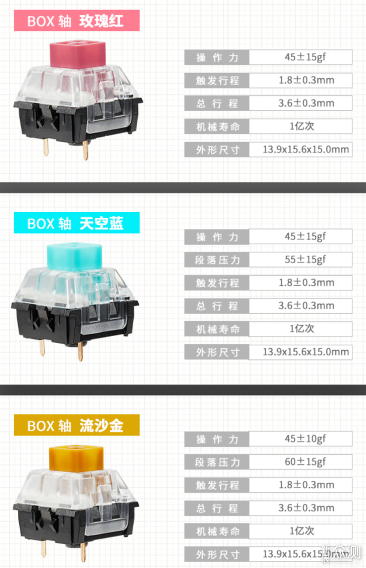 三模热插拔、黑峡谷 X Pro 系列键盘分享_新浪众测