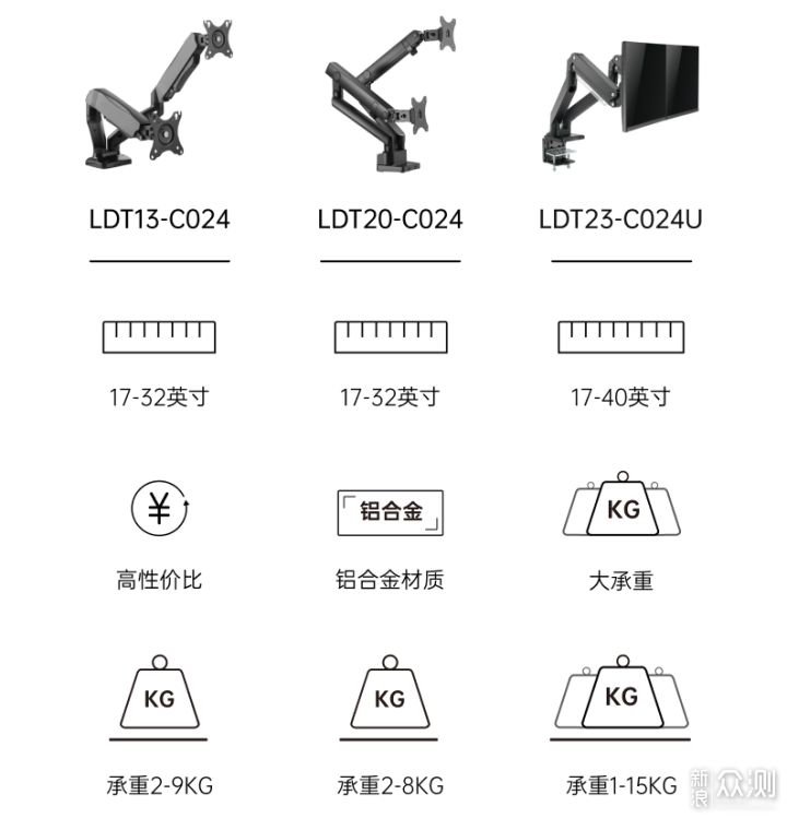 双屏显示器支架真的有必要么？实测告诉你答案_新浪众测