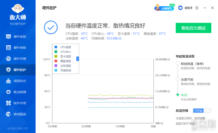 我是小趴菜，又菜又爱玩！谁劝也不听的那种!_新浪众测