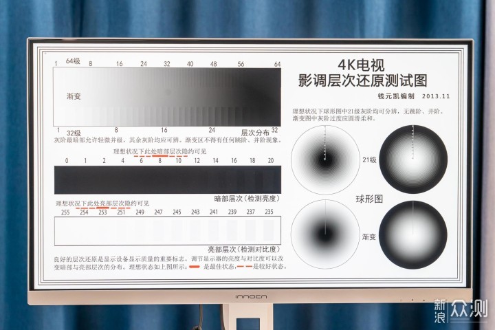 4K+MiniLED ，两千出头的国产显示器性价比如何_新浪众测