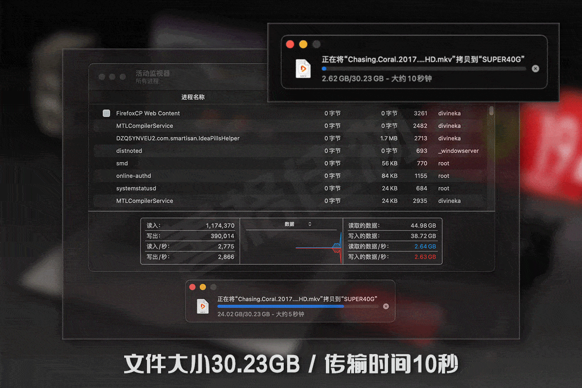 USB4有多快?移動硬盤竟然跑到3GB/s!_新浪眾測