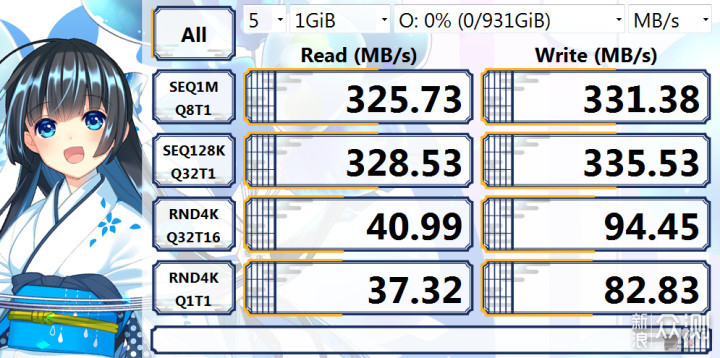 磨刀不误砍柴工,晒一晒最近更新的桌面好物_新浪众测